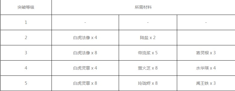 神都夜行录镜妖怎么样