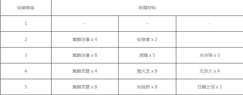 神都夜行录鼓妖厉害么
