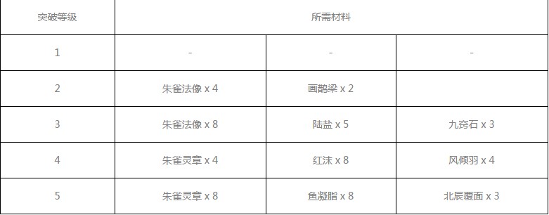 神都夜行录狐灵怎么样