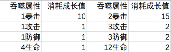 妖怪正传吞噬玩法怎么玩 吞噬机制简要分析