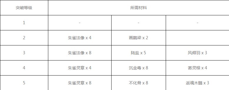 神都夜行录灯笼怪怎么样