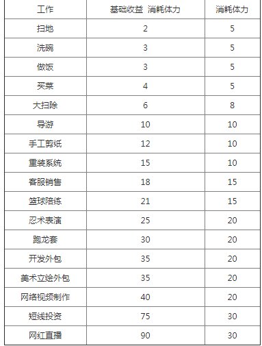 中国式家长什么工作最赚钱 所有工作收益情况一览