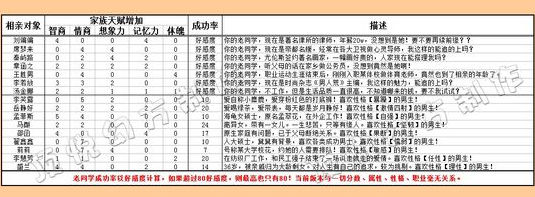 中国式家长怎么求婚容易成功