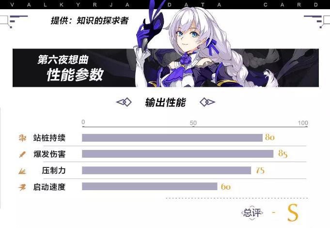 崩坏3第六夜想曲​阵容搭配攻略