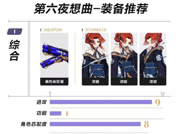 崩坏3第六夜想曲装备怎么搭配 装备搭配攻略