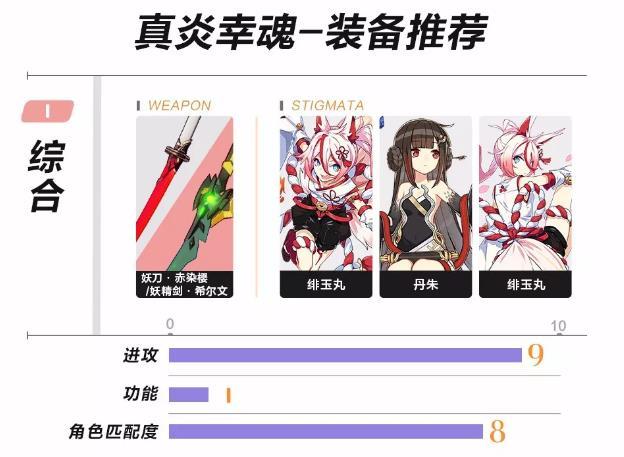 崩坏3真炎幸魂阵容搭配攻略