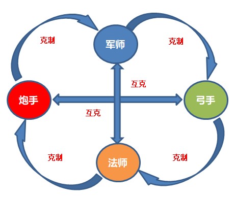 全民主公2武将技能属性大全 所有武将技能属性汇总