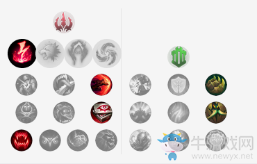 《LOL》9.4版本剑魔天赋符文加点出装攻略