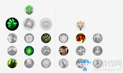 《LOL》9.4版本慎天赋符文加点出装攻略