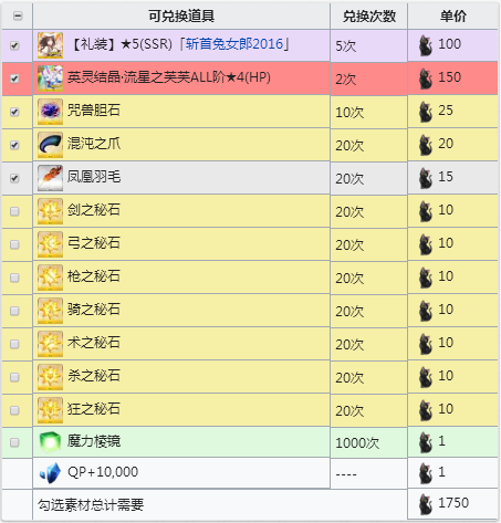 FGO空之境界复刻活动商店兑换材料一览 