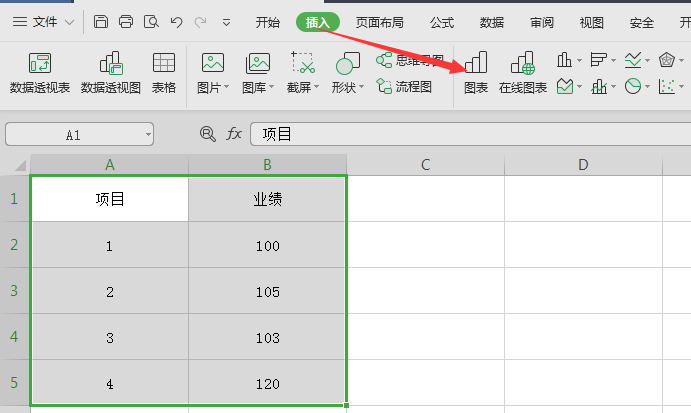 1,在wps中选择要制作成图表的数据,然后点击【插入】;wps怎么做图表
