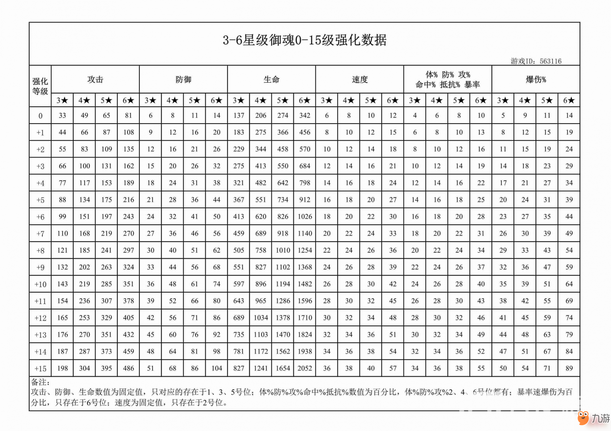 《阴阳师》中有什么新手应该注意的小技巧