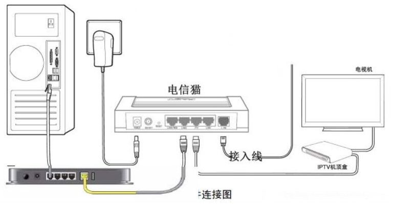 猫红灯一直闪上不了网