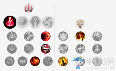 《LOL》9.4版本皇子天赋符文加点出装攻略