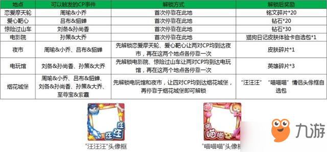 王者荣耀峡谷游乐园活动已开启：3.14白色情人节免费得情侣头像框
