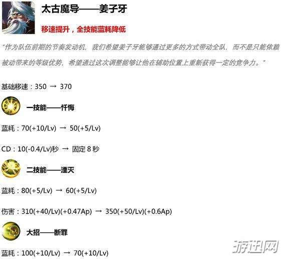 王者荣耀2019年3月19日英雄调整详情