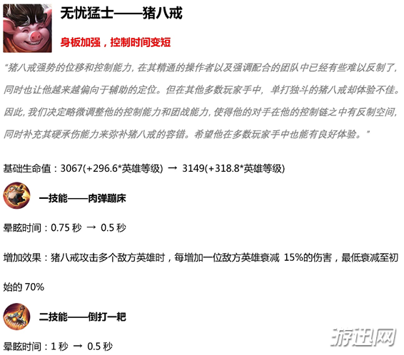 王者荣耀2019年3月19日英雄调整详情