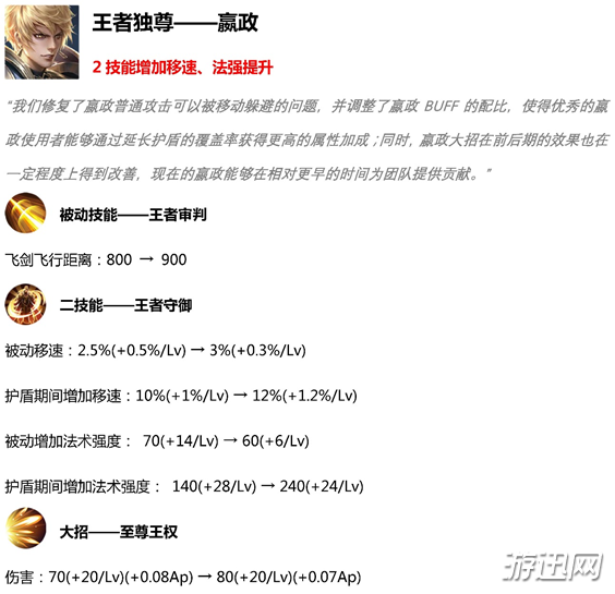 王者荣耀2019年3月19日英雄调整详情
