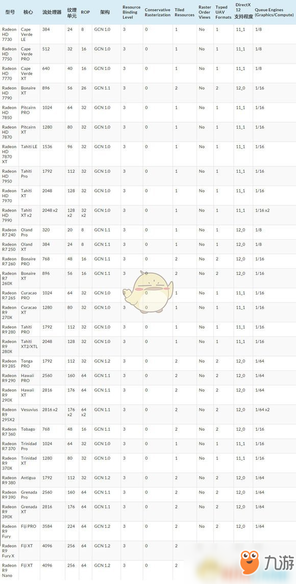 《全境封锁2》DX12的作用及开启条件