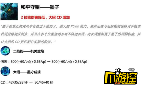 王者荣耀3月19日更新加强及削弱英雄一览
