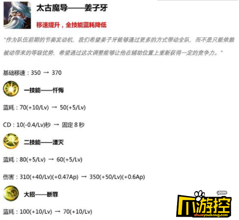 王者荣耀3月19日更新加强及削弱英雄一览