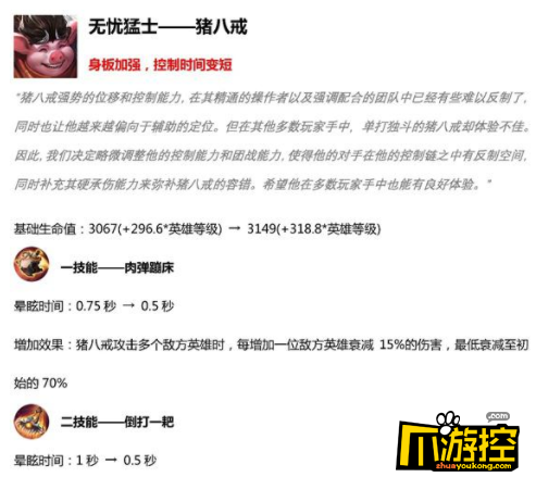 王者荣耀3月19日更新加强及削弱英雄一览