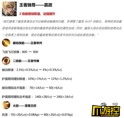 王者荣耀3月19日更新加强及削弱英雄一览