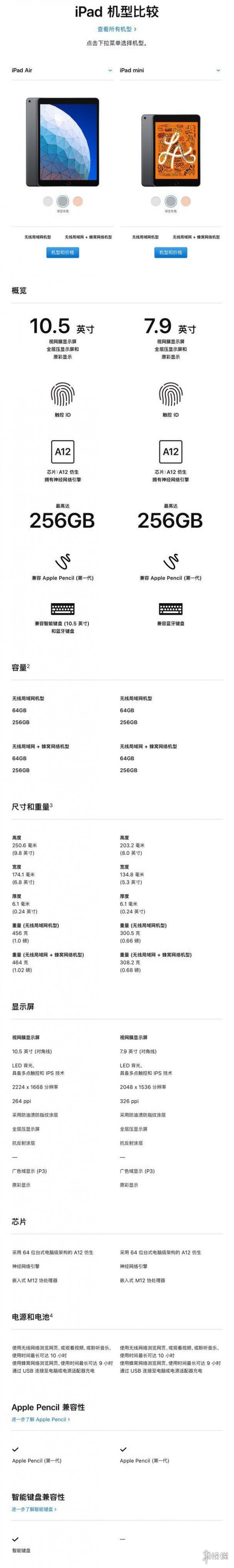 抖音苹果发布新款iPad是什么梗 新款iPadAir和iPadmini对比