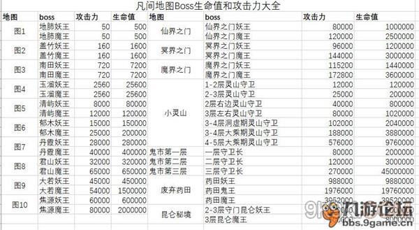 想不想修真平民飞升攻略