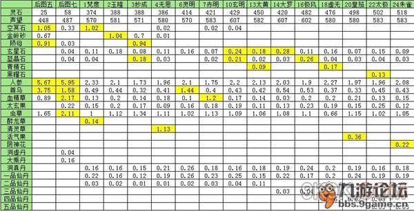 想不想修真平民飞升攻略