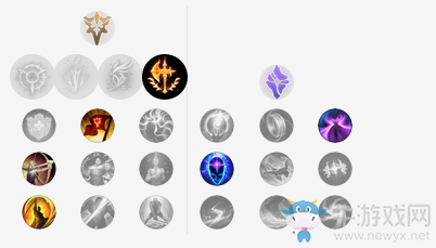 《LOL》9.4版本锐雯天赋符文加点出装攻略