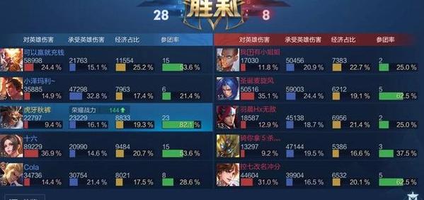 王者荣耀金牌称号怎么获得_王者荣耀金牌称号获得方法详解