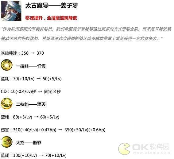 王者荣耀3月19日英雄调整内容一览