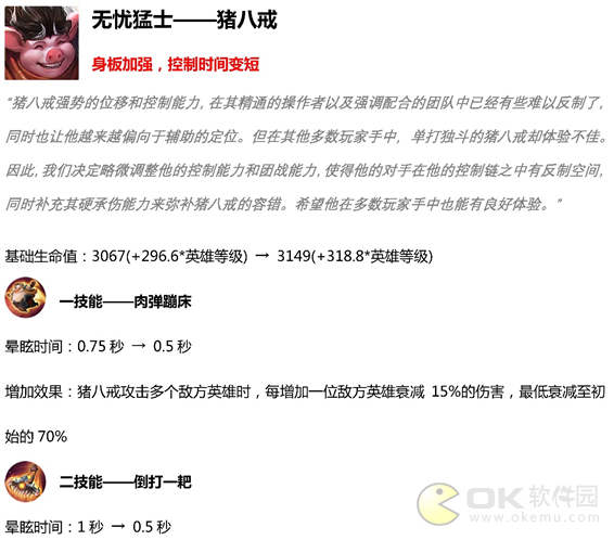 王者荣耀3月19日英雄调整内容一览