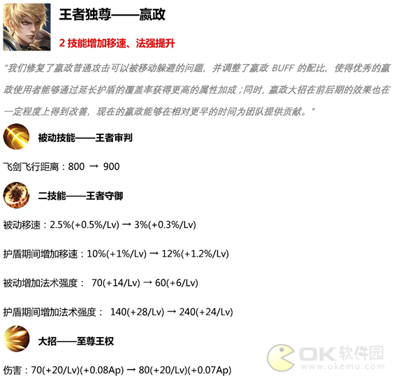 王者荣耀3月19日英雄调整内容一览