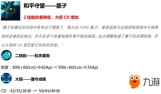 王者荣耀2019年3月19日8个英雄调整 哪个英雄技能属性被调整