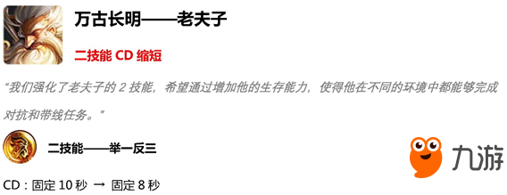 王者荣耀3月19日8个英雄调整汇总：老夫子 梦奇 小乔 猪八戒
