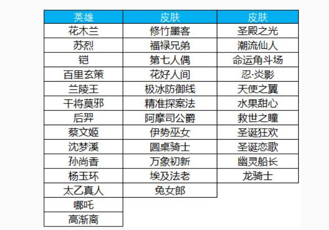 王者荣耀