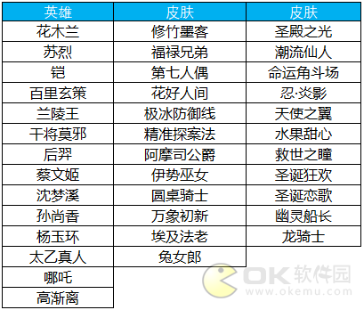 王者荣耀2019年春日主题活动公布
