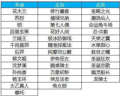 王者荣耀3.19更新：8位英雄调整 碎片商店更新