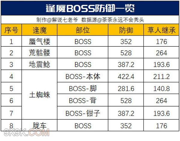 阴阳师逢魔三尾狐分析
