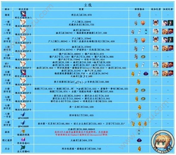 FGO空之境界复刻好打吗 空之境界复刻配置详解[多图]图片2