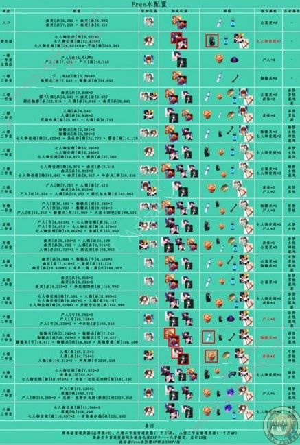 FGO空之境界复刻好打吗 空之境界复刻配置详解[多图]图片3