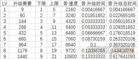 想不想修真最快升级魔体方法