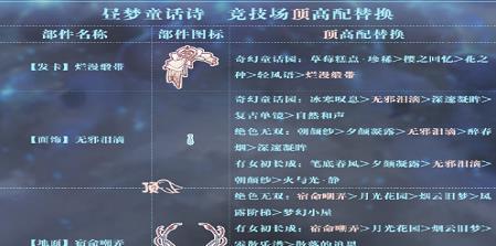 奇迹暖暖昼梦童话诗套装高分搭配推荐