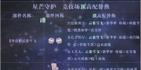 奇迹暖暖星芒守护高分搭配攻略