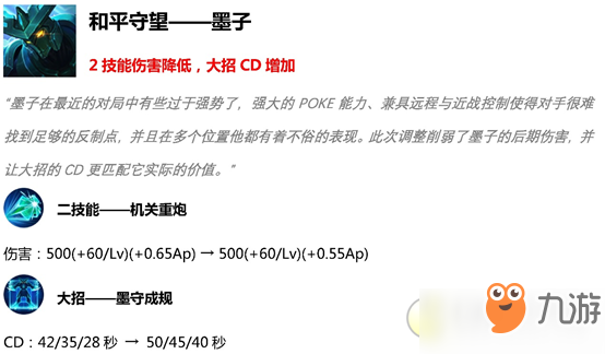 王者荣耀3月19日哪些英雄有改动？改动英雄一览
