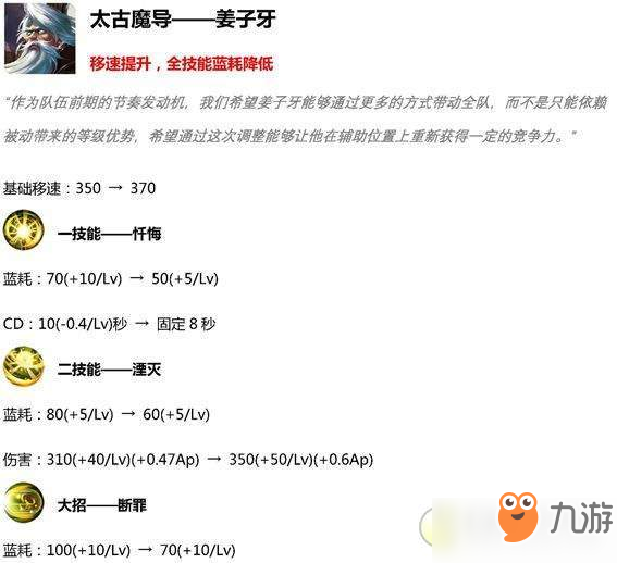 王者荣耀3月19日英雄调整内容一览