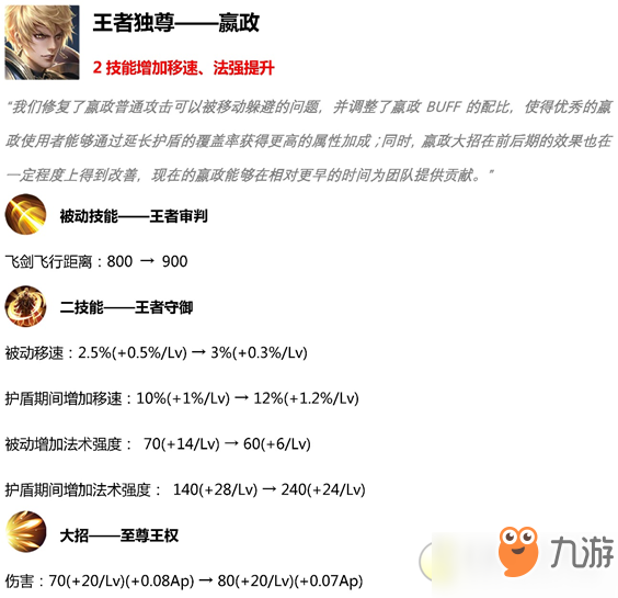 王者荣耀3月19日英雄调整内容一览
