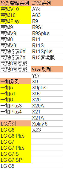 武侠乂手游什么配置可以玩？武侠乂手游需求配置介绍